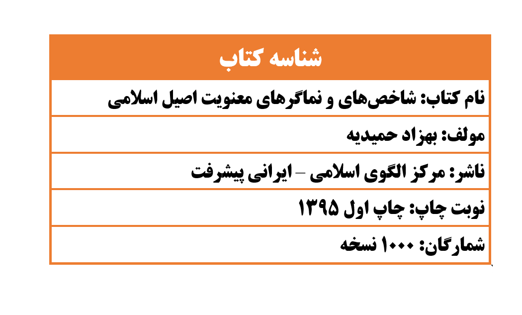 «شاخص‌های و نماگرهای معنویت اصیل اسلامی
