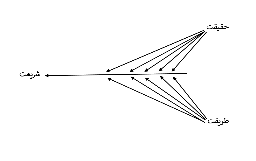 عرفان حلقه، تهدیدی جدی برای بهداشت معنوی جامعه – قسمت ۲