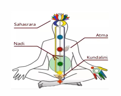 بررسی مقایسه‌ای فرجام‌‌شناسی در اسلام و هندو با تأکید بر مکتب فلسفی یُگه