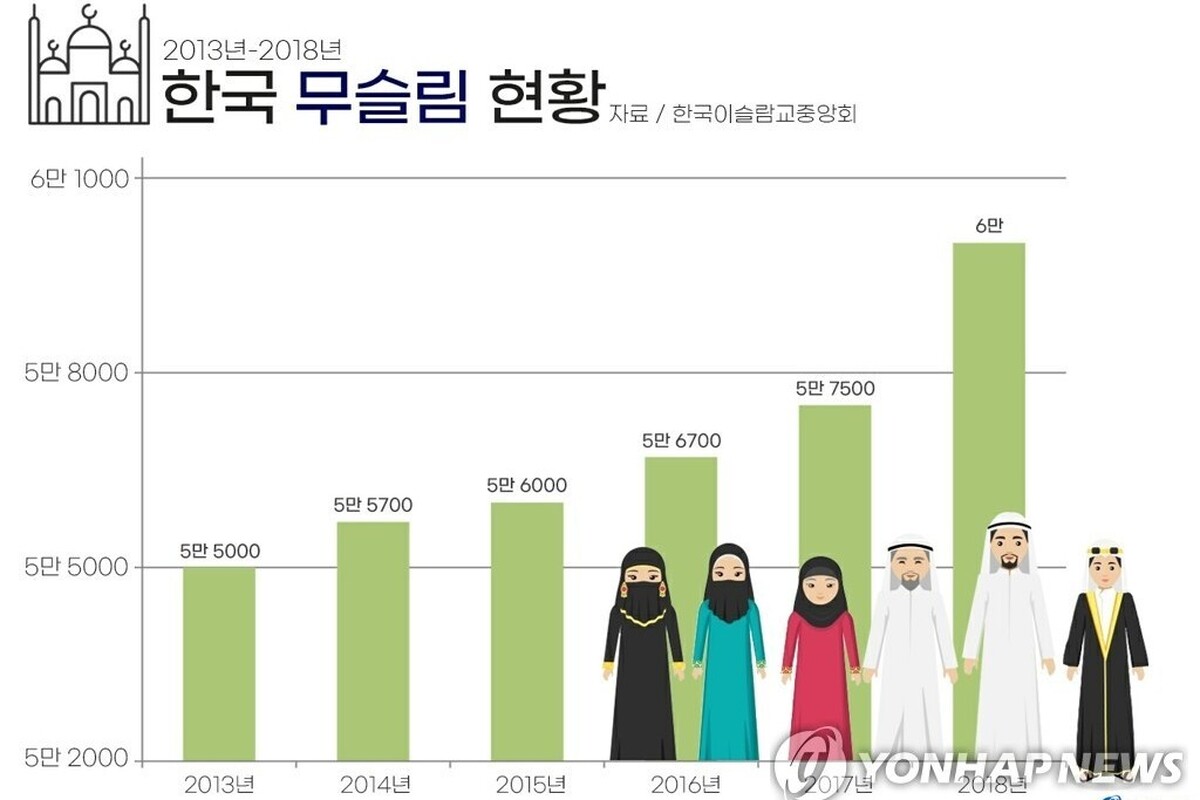 جوانان ایرانی مجذوب فرهنگ کره‌ای، جوانان کره‌ای شیفته اسلام