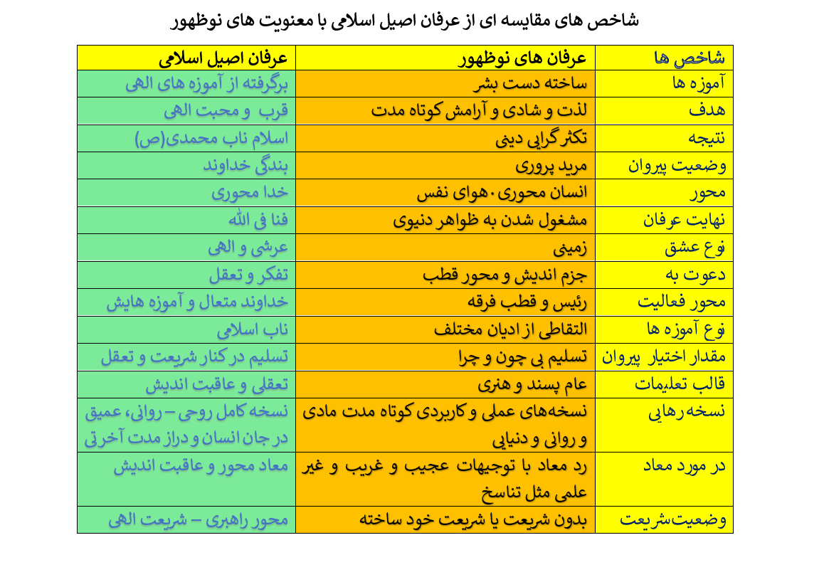 «عرفان های نوظهور»