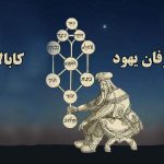 کابالا؛ ریشه‌شناسی و تاریخ شکل‌گیری